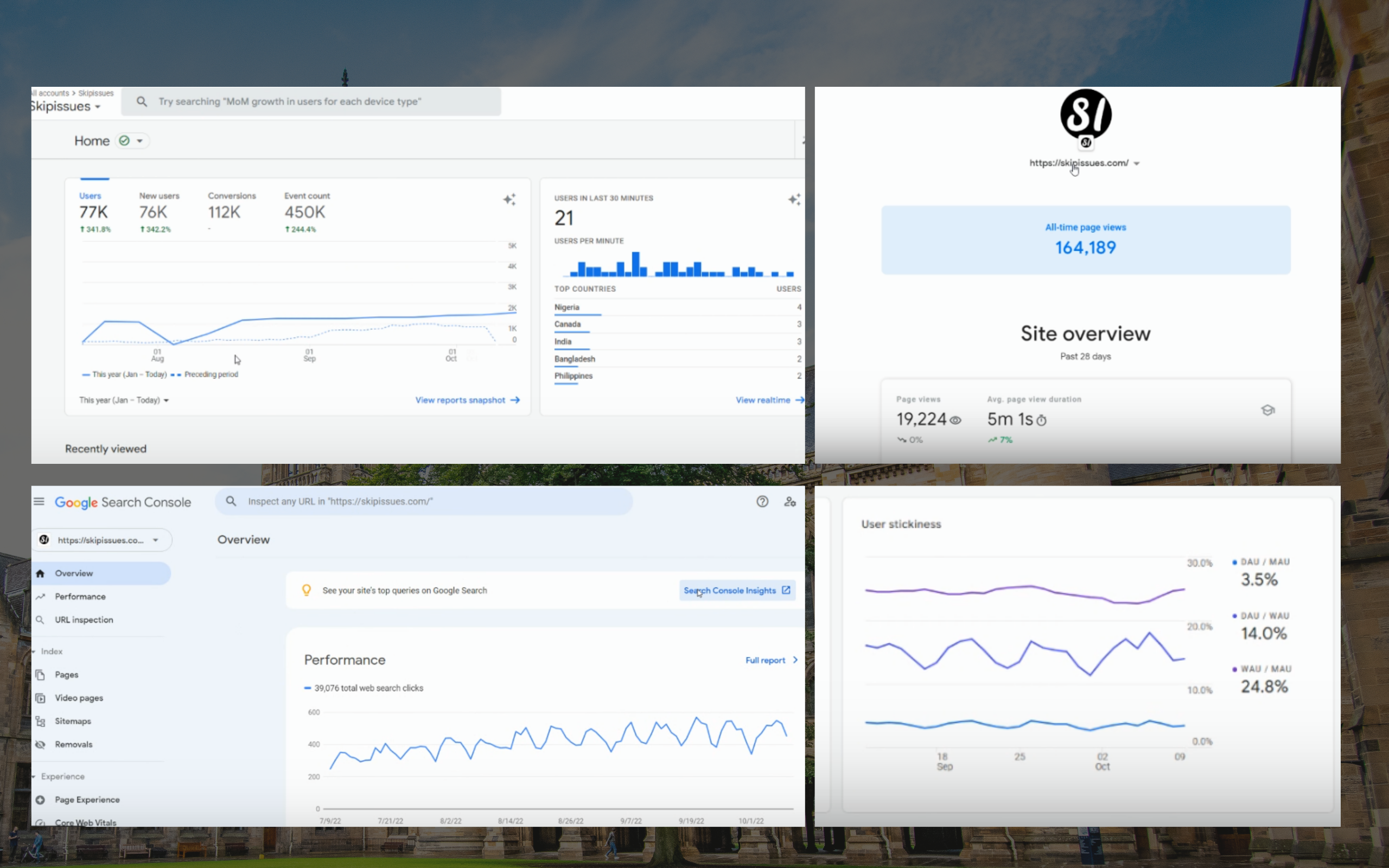 Celtic Cookies ecommerce tracking and analytics stack including GA4, GTM, and Clarity